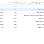 پاورپوینت روانشناسی رشد لورا برک